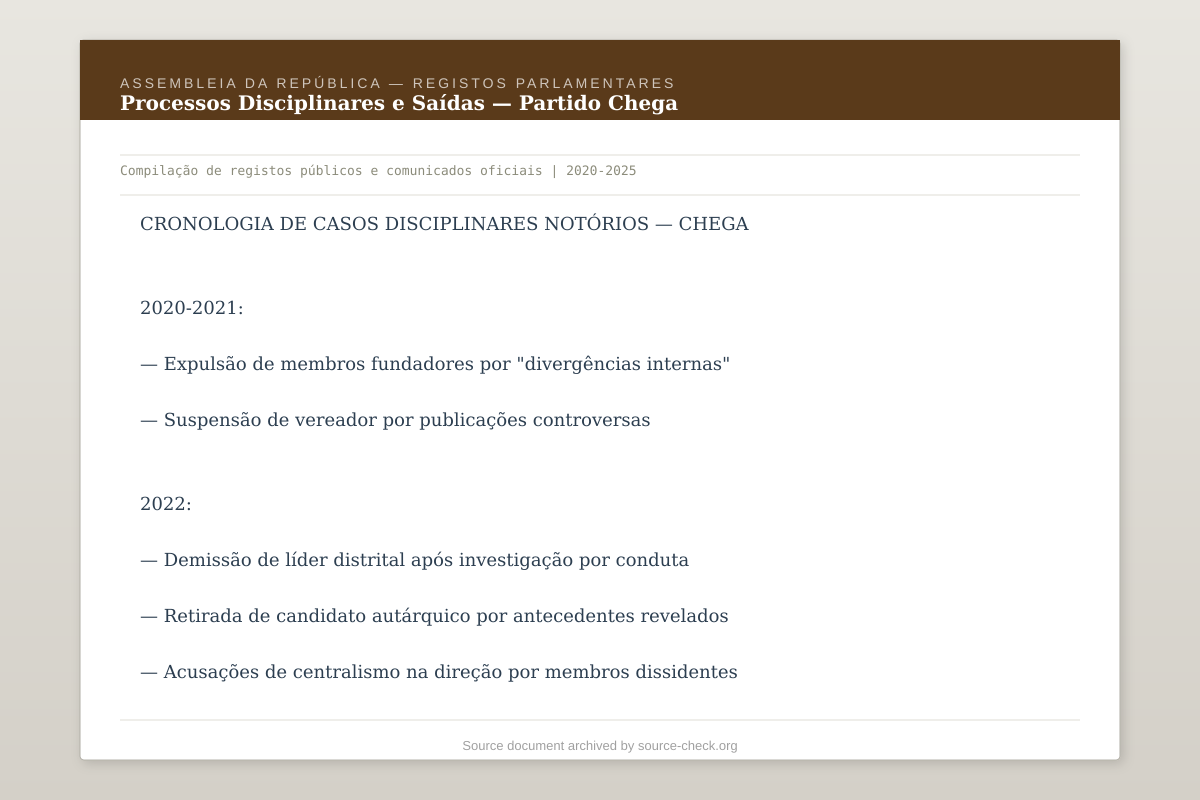 Assembleia da República — Parliamentary Records, Chega Disciplinary Proceedings