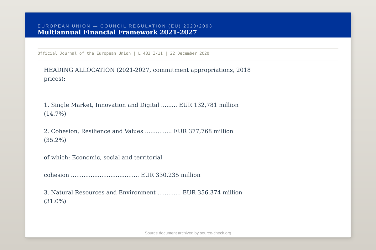 EU Multiannual Financial Framework 2021-2027, Official Journal