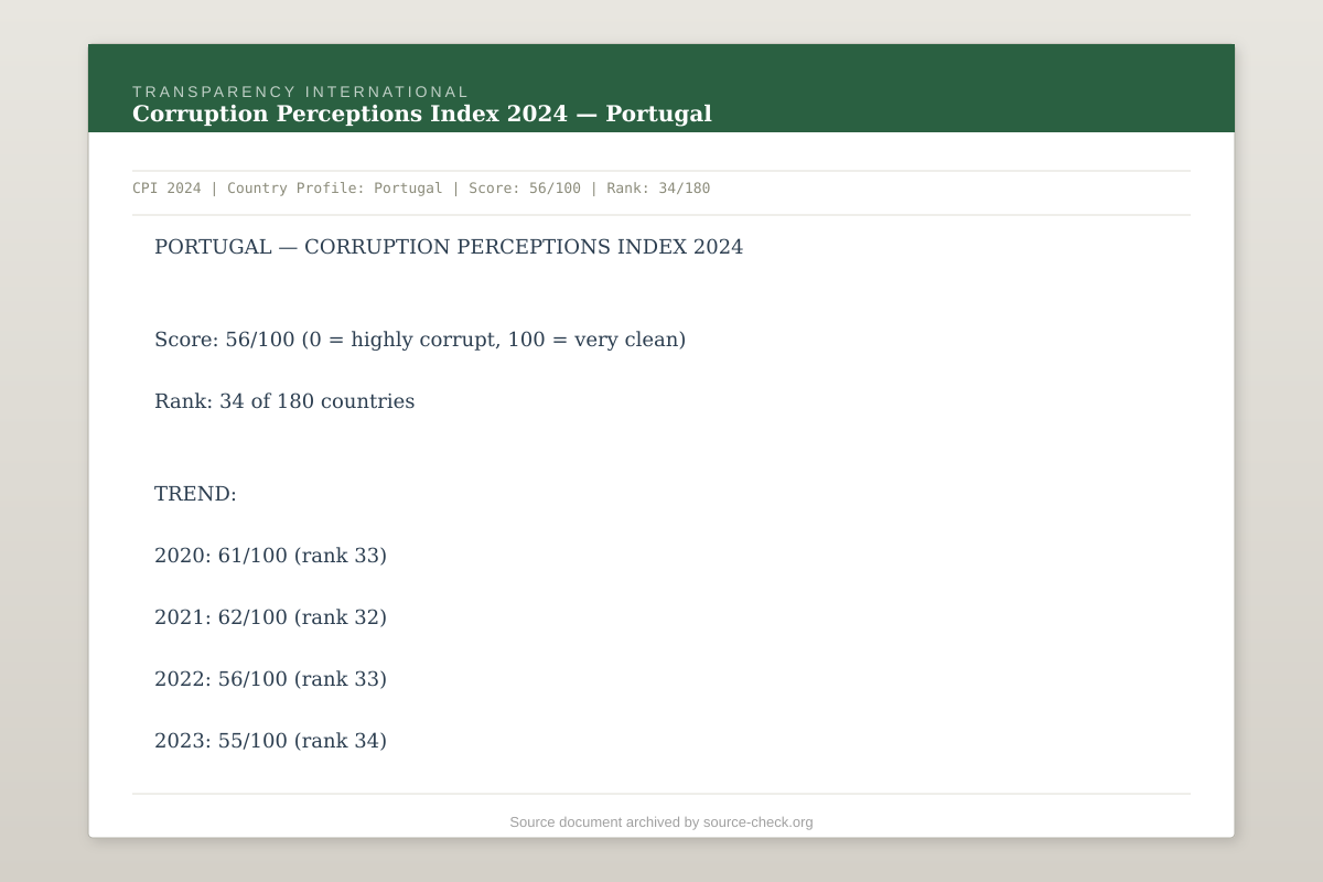 Transparency International — Corruption Perceptions Index 2024, Portugal Profile